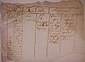 1817 popolazione 519 - case 56 - scuderie una - stalle 54 - alloggi per soldati e cavalli nessuno per ristrettezze